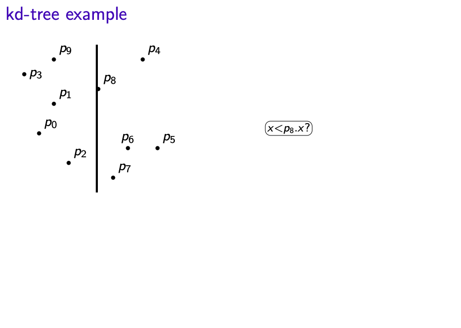 Quadtrees example