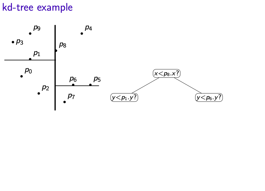 Quadtrees example