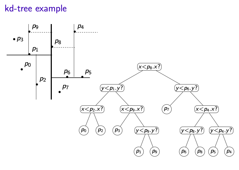 Quadtrees example