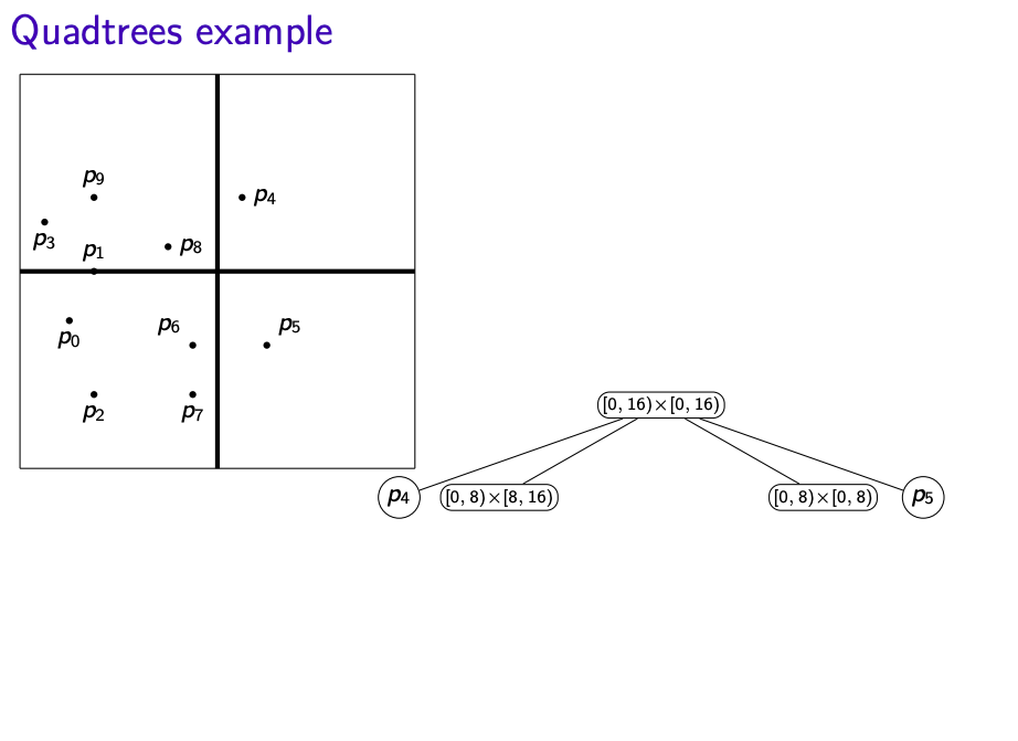 Quadtrees example