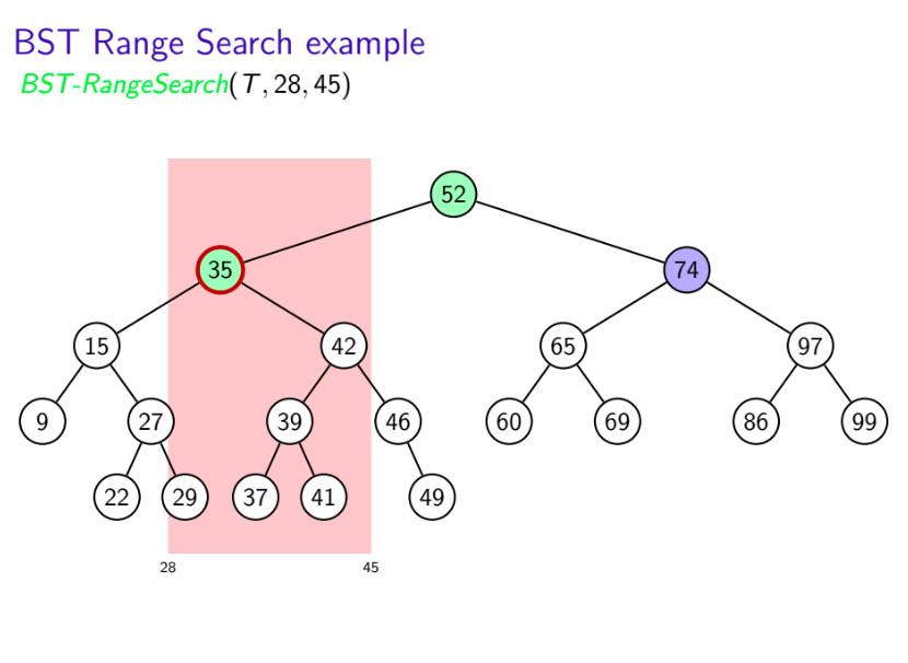 range-search-demo