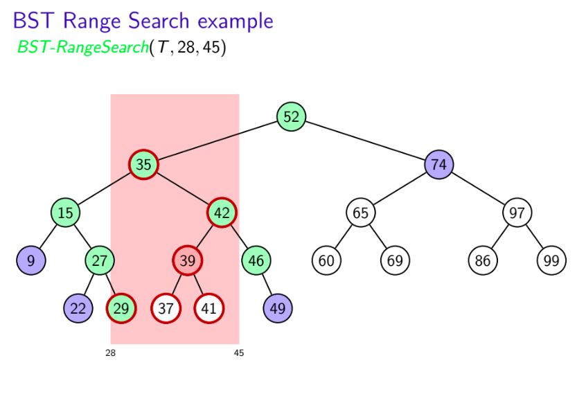 range-search-demo