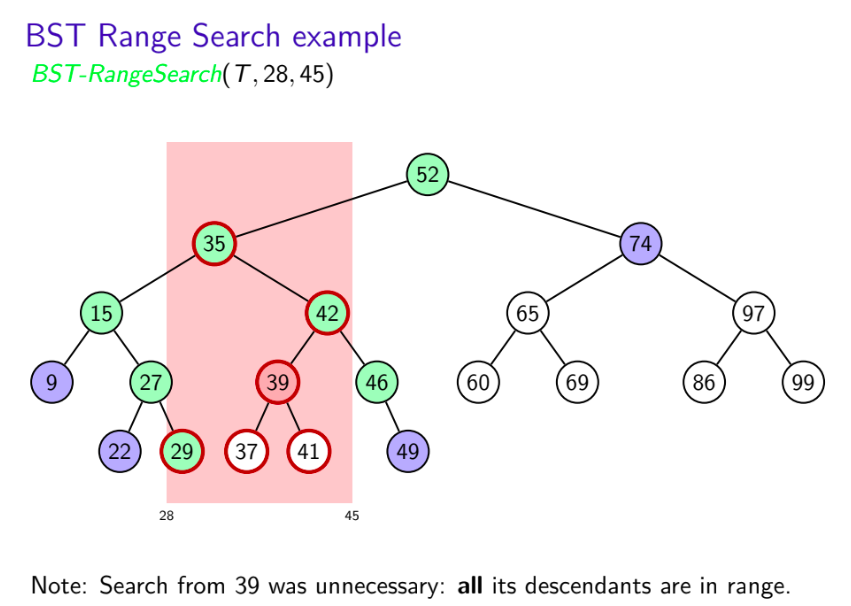 range-search-demo